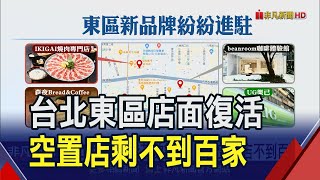 大巨蛋加持!台北東區店面復活 空置率再現10%以下 1樓金店面每坪月租重返萬元｜非凡財經新聞｜20240813