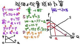 CH13 租稅概論之二 - 從價稅與從量稅之三 - 從量稅稅後均衡的計算