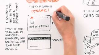 EMV Chip Card Technology
