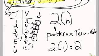 Finding a Pattern Rule for Algebra
