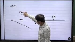 변리사 물리 기출 문제 풀이 53회 3번 2016년 3번 PA1603 / 물리 손용욱 강사 / 합격의 법학원 / 변리사1차 자연과학개론 / 변리사시험 / 변리사기출