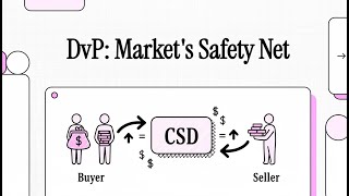 Banking for IT - Delivery Versus Payment DvP