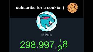 MrBeast hitting 299 million subs! One more million left!