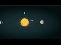 solar system using HTML | CSS | JavaScript.