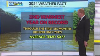 Fort Wayne on pace for its 2nd warmest year ever