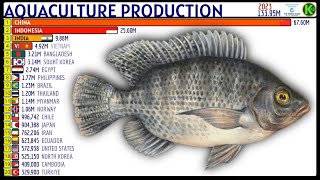 THE LARGEST AQUACULTURE PRODUCERS IN THE WORLD