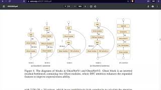 GhostNet V2: Enhance Cheap Operation with Long-Range Attention | machine learning paper explained