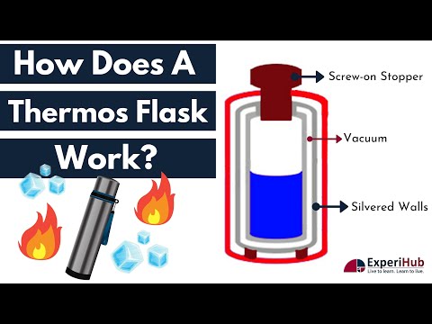 How does a vacuum reduce heat transfer?