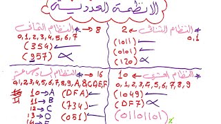 الأنظمة العددية وكيفية التفرقة بينها ولماذا سميت بهذا الاسم