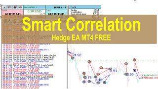 Smart Correlation Hedge EA | MT4 FREE Download