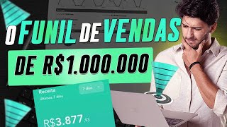 FUNIL DE VENDAS MILIONÁRIO NO MARKETING DIGITAL PASSO A PASSO