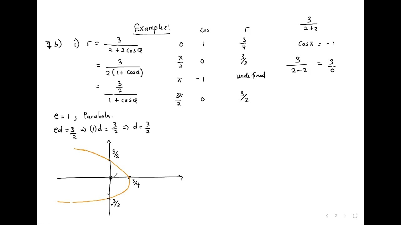 Polar Form Of Conic Sections - YouTube