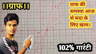 How to solve graph problems. ग्राफ कैसे बनाते। ग्राफ बनाने का ट्रिक। graph shortcut tricks.graph