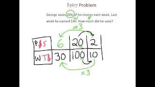 Percent Problems 2: The missing part
