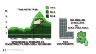 ఇయర్ ఓవర్ ఇయర్ అంటే ఏమిటి (YOY)