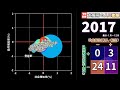 【市郡別】大阪府の人口動態推移（1994 2018）／人口減少・増加原因の詳細調査グラフ