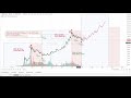 bitcoin s 4 year cycle opportunity original author