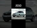 Skoda Fabia(1999~now) #shorts#evolution#2023 #car #cars #skoda  #fabia #vag #rs  #vrs #viral