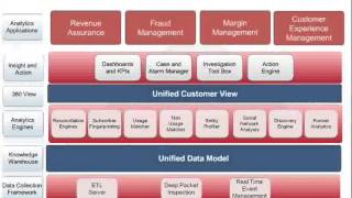 Customer-centric Revenue Management