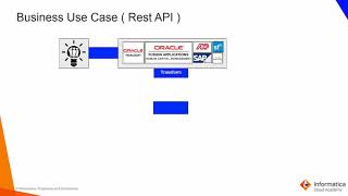 Module 5 Informatica Cloud REST API
