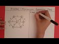 Kruskal's Algorithm