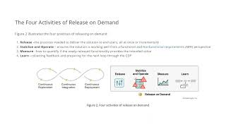 Release on Demand | SAFe 6.0 | Continuous Delivery Pipeline