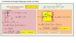 TERMSspé. Aspects énergétiques en champ uniforme (le cours)