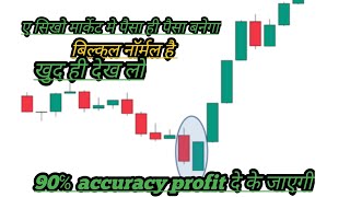 piercing Line candlestick pattern | candlestick pattern || Share market kaise sikhe