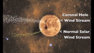 Coronal Hole Forecasting