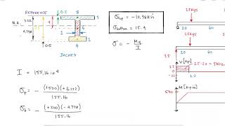 Bending Stress in an I-Shape Cross-Section Beam - Bending Review - Example 2