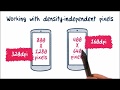 Android Learning Part 1 - Physical and Density Independent Pixels