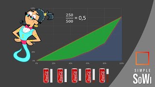 Lorenz curve and Gini coefficient | Simple SoWi