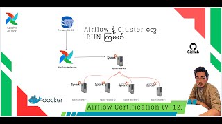 12. Apache Airflow with Spark Cluster