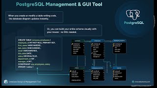 Best GUI Tool for PostgreSQL Database Management