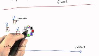 How Random Testing Should Work - Software Testing
