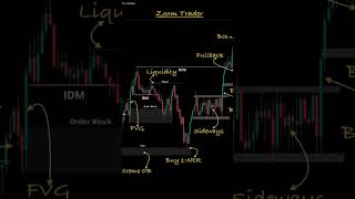 BANKNIFTY AND NIFTY GOLD CHART IN  5 MINUTE TIME FRAME #trading #stockmarket #youtubeshort #nifty