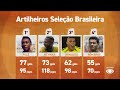 Craque Neto e Donos debatem: até onde o Brasil pode ir na Copa do Mundo?