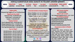 mopas marketçikik halka arz #mopas