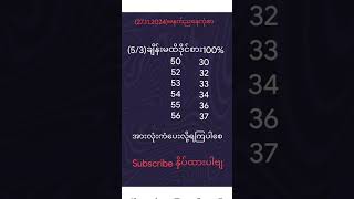 အားလုံးကံကောင်းြကပါစေ #trend #education #2dchannel #educationalwebsites #memes