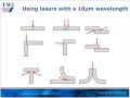 Laser welding plastics webinar