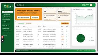 Dashboard Module – Client Panel | Stats, Charts, Records & Quick Actions | ClientFunnelPro