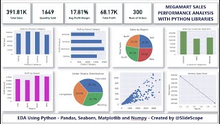 Megamart Sales - Exploratory Analysis with Python Libraries - Tutorial