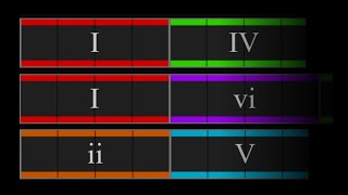 3 Chord Progressions EVERY Beginner Should Know!