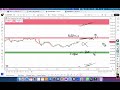 expiry market prediction u0026 analysis of nifty 50 bank nifty fin nifty u0026 midcap nifty 07 february 2025