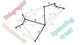 What is a graph? Endless Definitions!