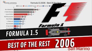 Formula 1.5 2006 Best Of The Rest