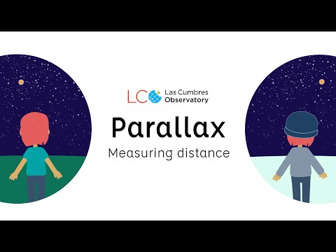 Where do you observe parallax in everyday life?