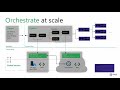 Creating Scalable Data Pipelines By Using ADF Mapping Data Flows