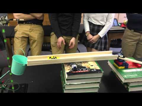 Heelan Rube Goldberg machine (2016, Physics Honors period 1) Heelan Rube Goldberg machine (2016, Physics Honors period 1)