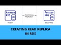 creating read replica  and promoting the database in RDS